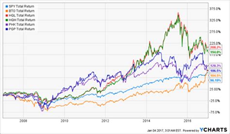 john hancock index funds